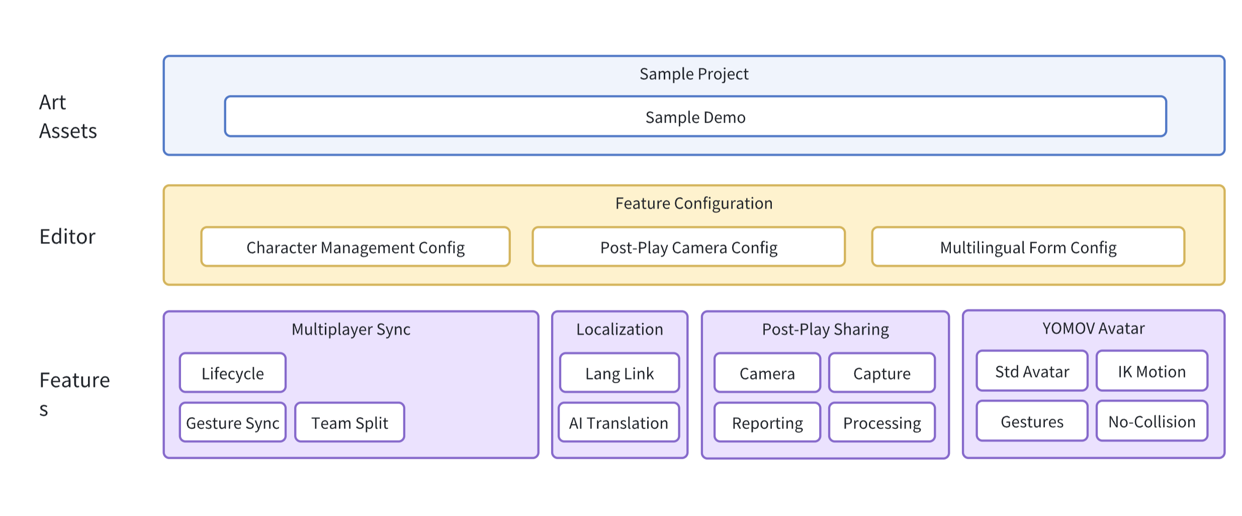 YOMOVSDK Creator