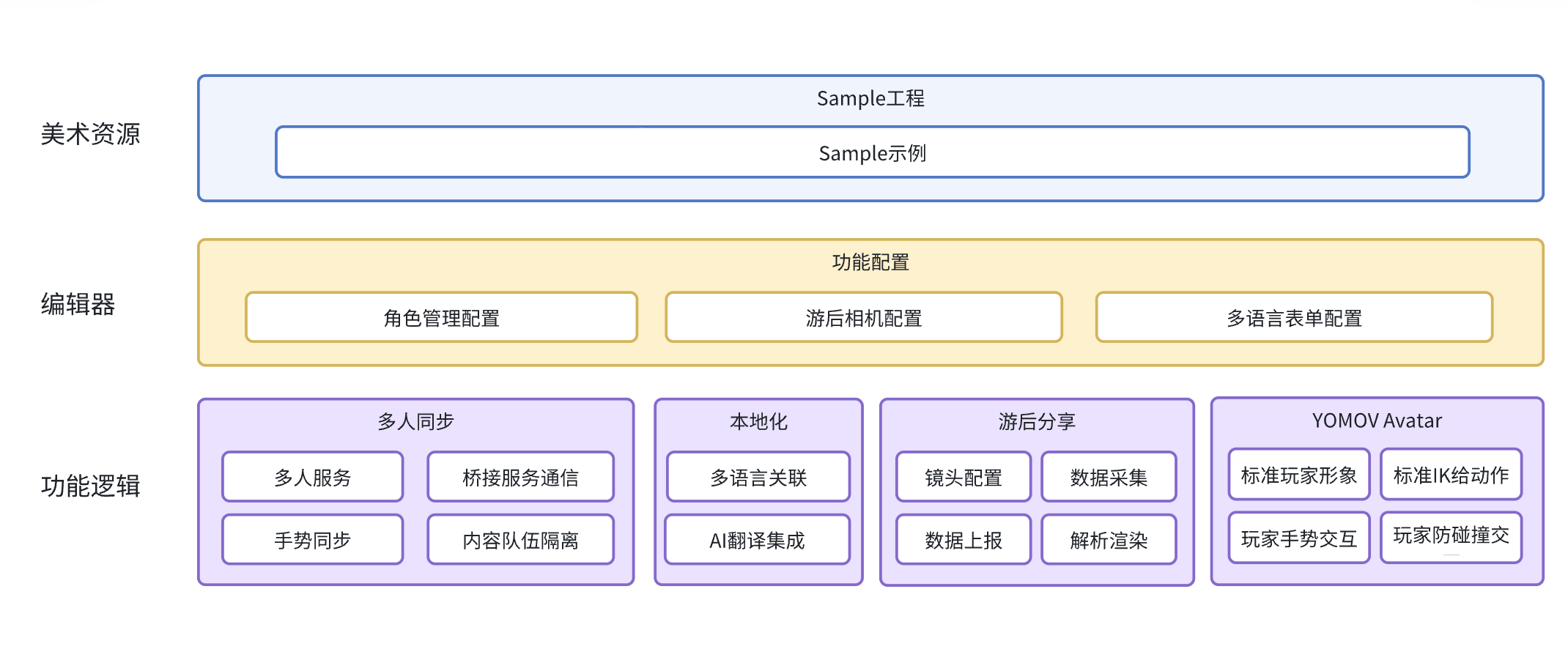 YOOMOV SDK Creator