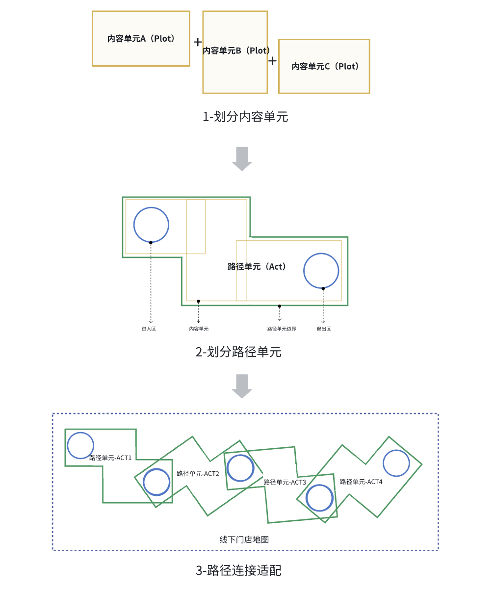 动态路径说明
